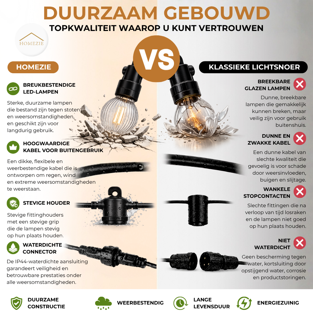 Homezie Lichtsnoer G60 | kunststof LED-lampen | Weerbestendig | Dimbaar | Timer | Lampjesslinger | Tuinverlichting | Lichtsnoer buiten | Prikkabel