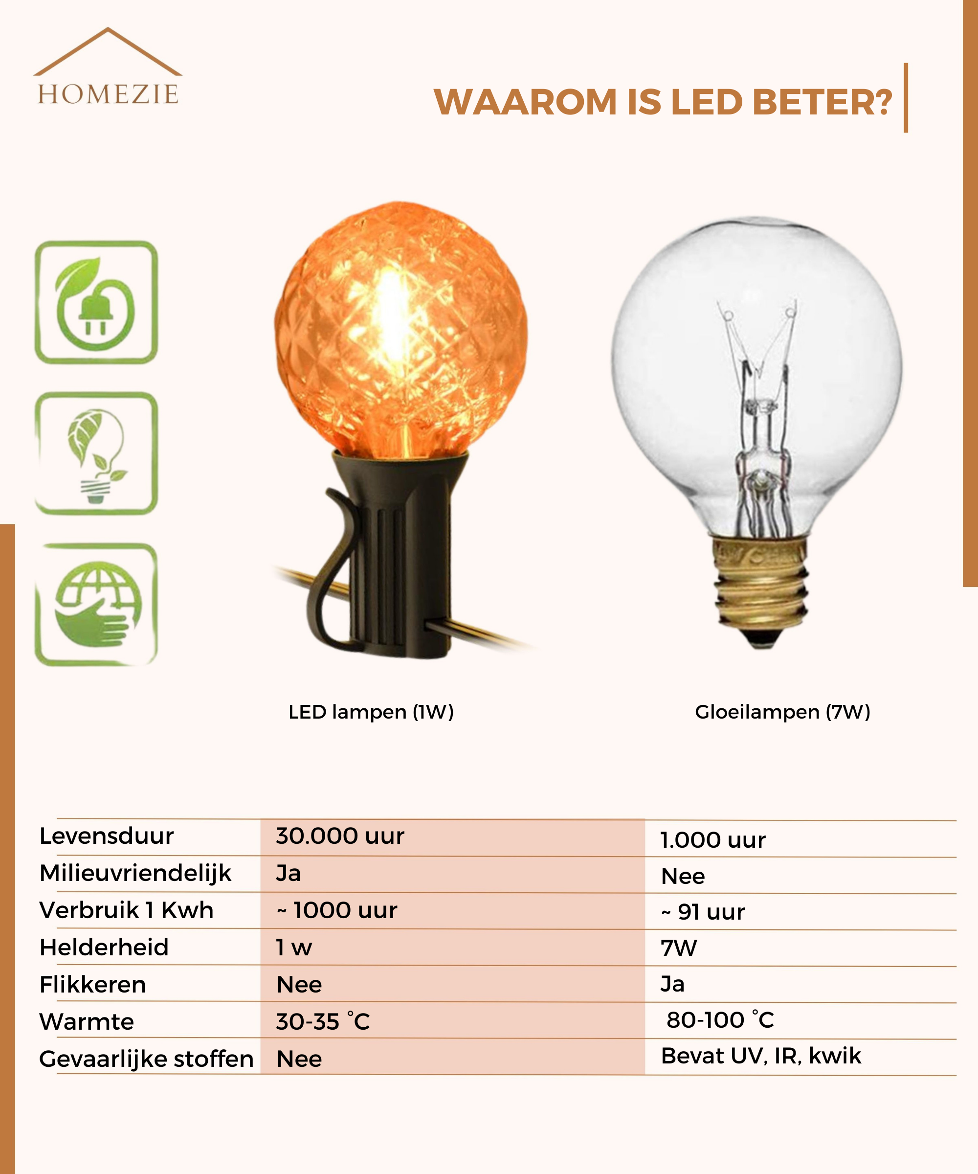 Homezie® Lichtsnoer 15 meter met 30 LED bulbs | Warm wit | Koppelbaar & Dimbaar