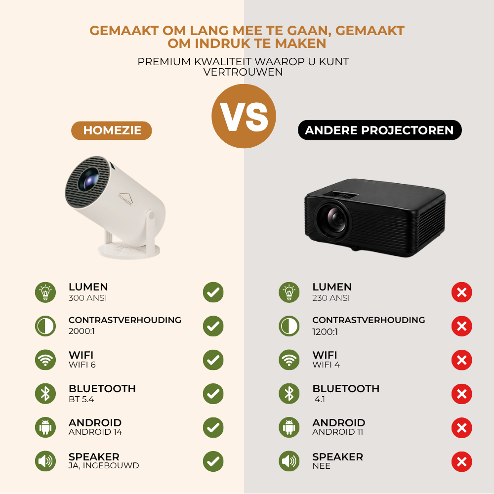 Homezie Beamer | Streamen vanaf je telefoon | 8K steun| 720P | WiFi, HDMI, Bluetooth | Android 14.0 | Inclusief opbergtas | Mini beamer