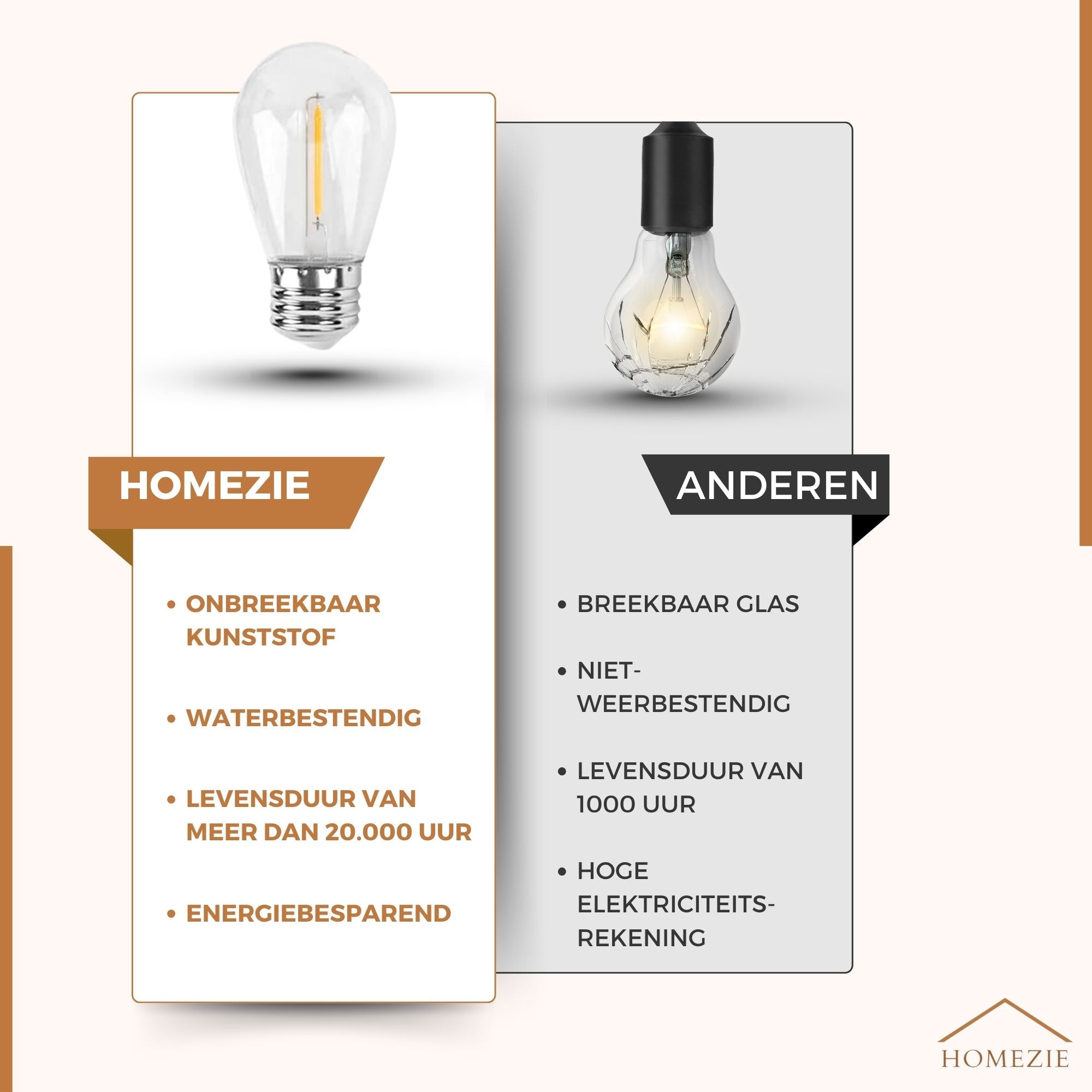 Homezie Lichtsnoer op zonne-energie | IP65 Waterdicht | Dimbaar met afstandsbediening | Warm witte LED-lampen | Solar tuinverlichting