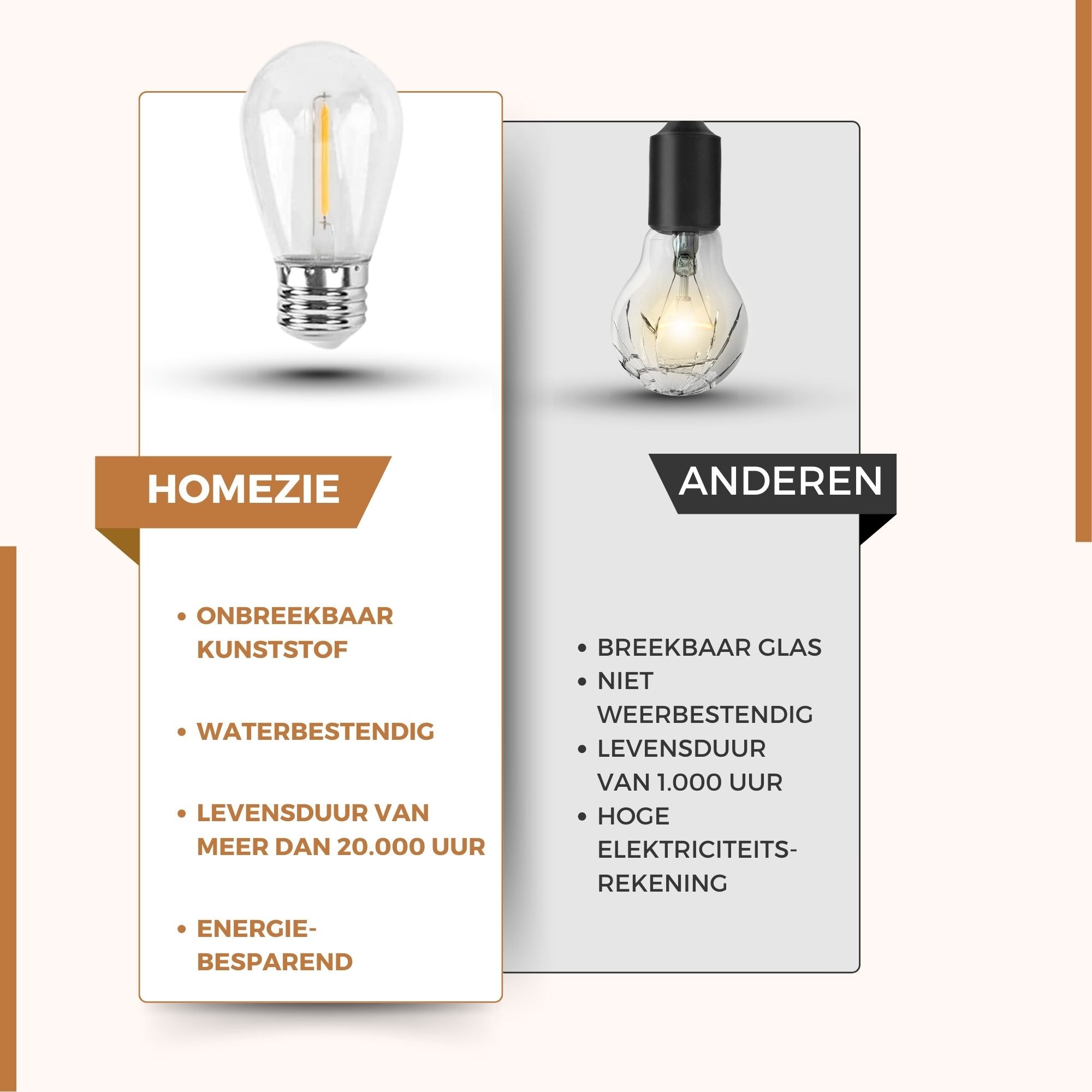 Homezie® Lichtsnoer | IP65 Waterdicht | Kunststof S14 LED lampen | Warm wit | Koppelbaar & Dimbaar | Meerdere lengtes verkrijgbaar