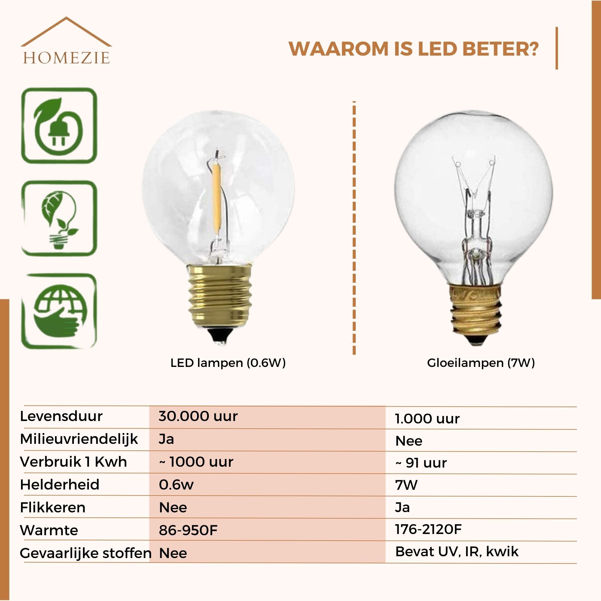 HomezieĀ® Lichtsnoer | Dimbaar & Koppelbaar | IP44 Spatwaterdicht | Prikkabel Warm Wit | Verlichting | Meerdere lengtes verkrijgbaar