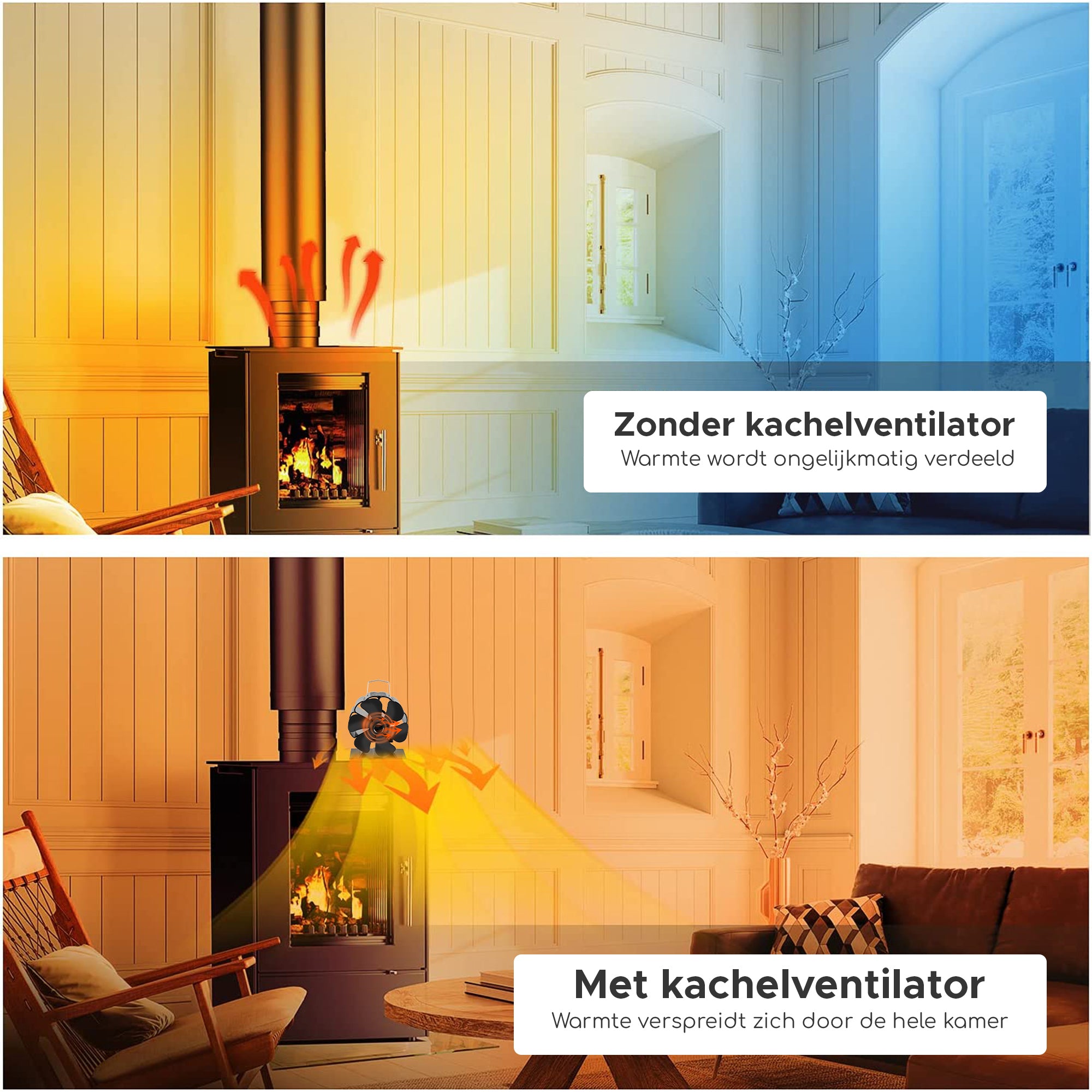 Homezie® Kachelventilator Voor Houtkachel | EARLY SPRING SALE | Inclusief warmteschild en temperatuurmeter | 6 bladen | Kachelventilator | Haardventilator
