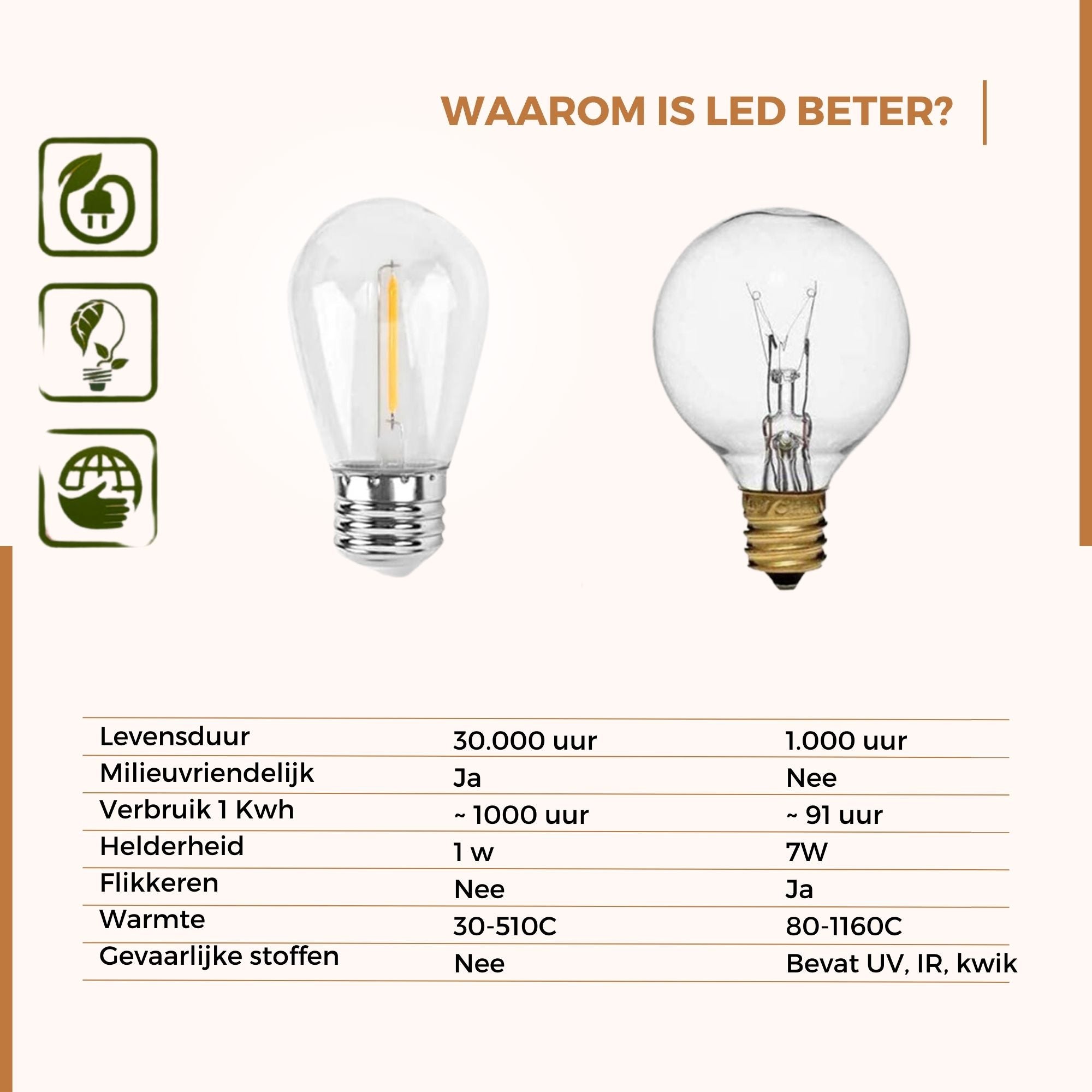 Homezie® Lichtsnoer | IP65 Waterdicht | Kunststof S14 LED lampen | Warm wit | Koppelbaar & Dimbaar | Meerdere lengtes verkrijgbaar