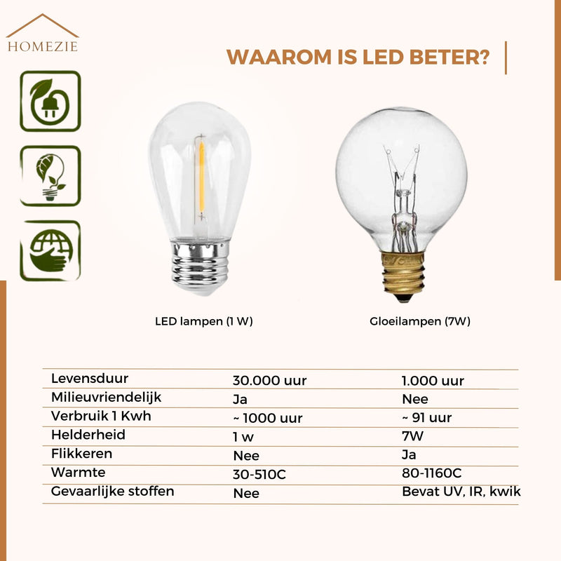 Homezie Lichtsnoer op zonne-energie | IP65 Waterdicht | Met afstandsbediening | S14 LED-lampen | Solar tuinverlichting