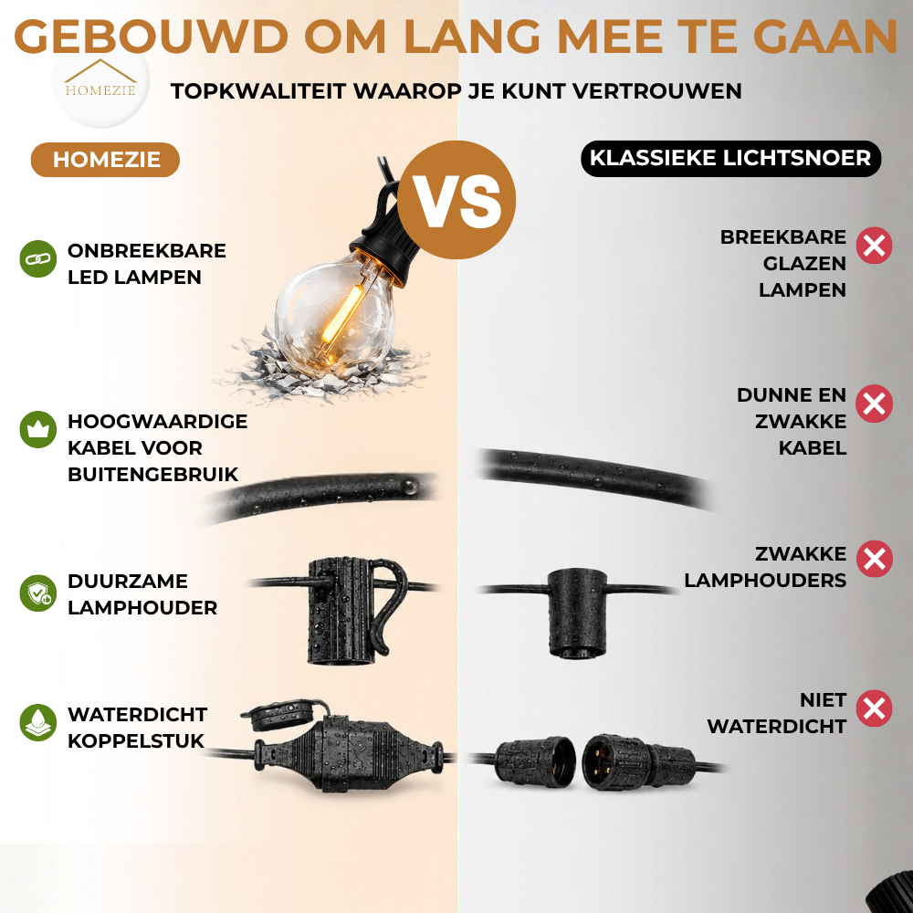 Homezie® Lichtsnoer | Dimbaar & Koppelbaar | IP44 Spatwaterdicht | Prikkabel Warm Wit | Verlichting | Meerdere lengtes verkrijgbaar