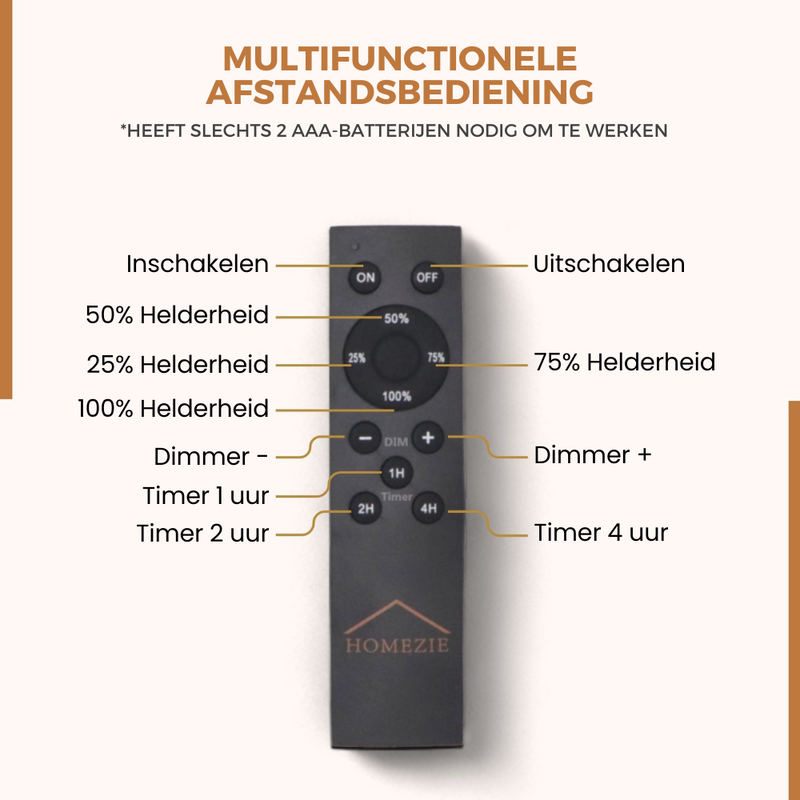 3 meter Verlengkabel met dimmer en afstandsbediening | IP65 Waterdicht | Aanpasbare Helderheid | Met Timerfunctie