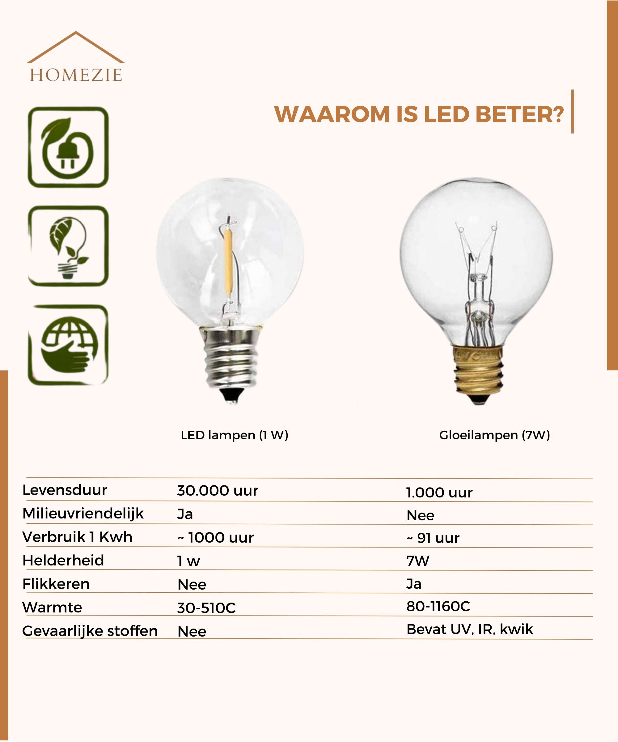 Homezie® Lichtsnoer op zonne-energie | EARLY SPRING SALE | Met afstandsbediening | IP65 waterdicht | G40 LED-lampen | Meerdere lengtes verkrijgbaar