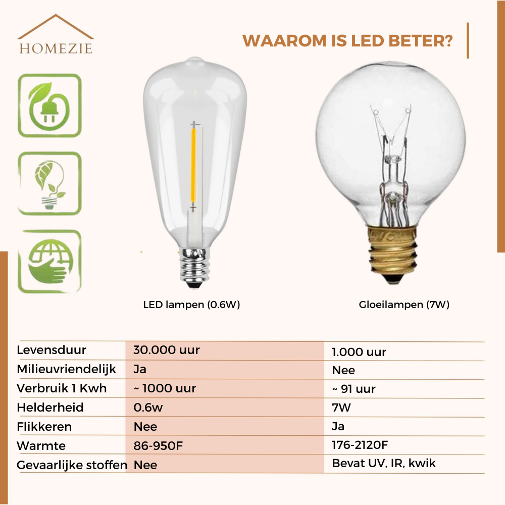 Homezie Lichtsnoer 15 meter met 25 grote LED bulbs | IP44 Spatwaterdicht | Warm wit | Koppelbaar & Dimbaar