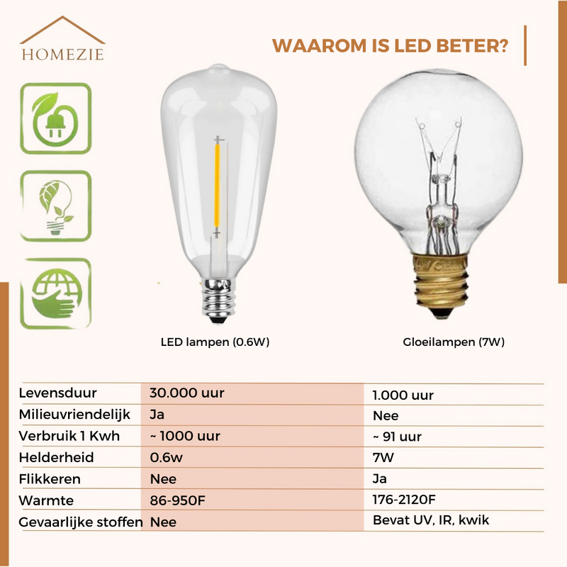 Homezie Lichtsnoer 15 meter met 25 grote LED bulbs | IP45 Waterdicht | Warm wit | Koppelbaar & Dimbaar